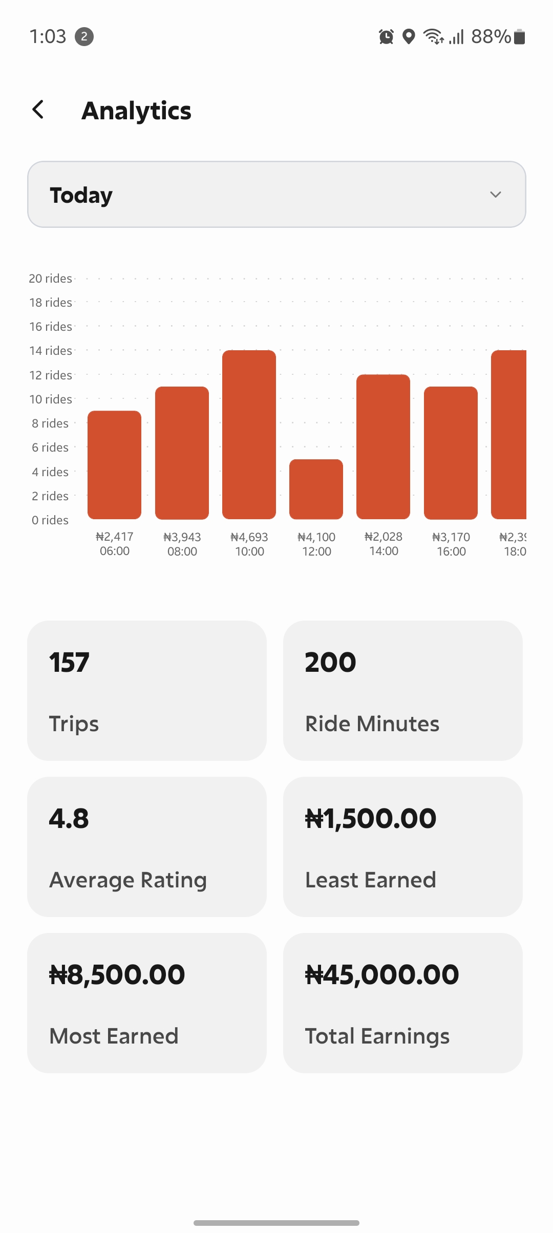 CitiWheelz App Interface - iOS